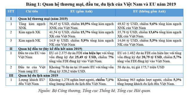 Nhiều cơ hội cho ngành tài chính, ngân hàng Việt Nam trước Hiệp định EVFTA